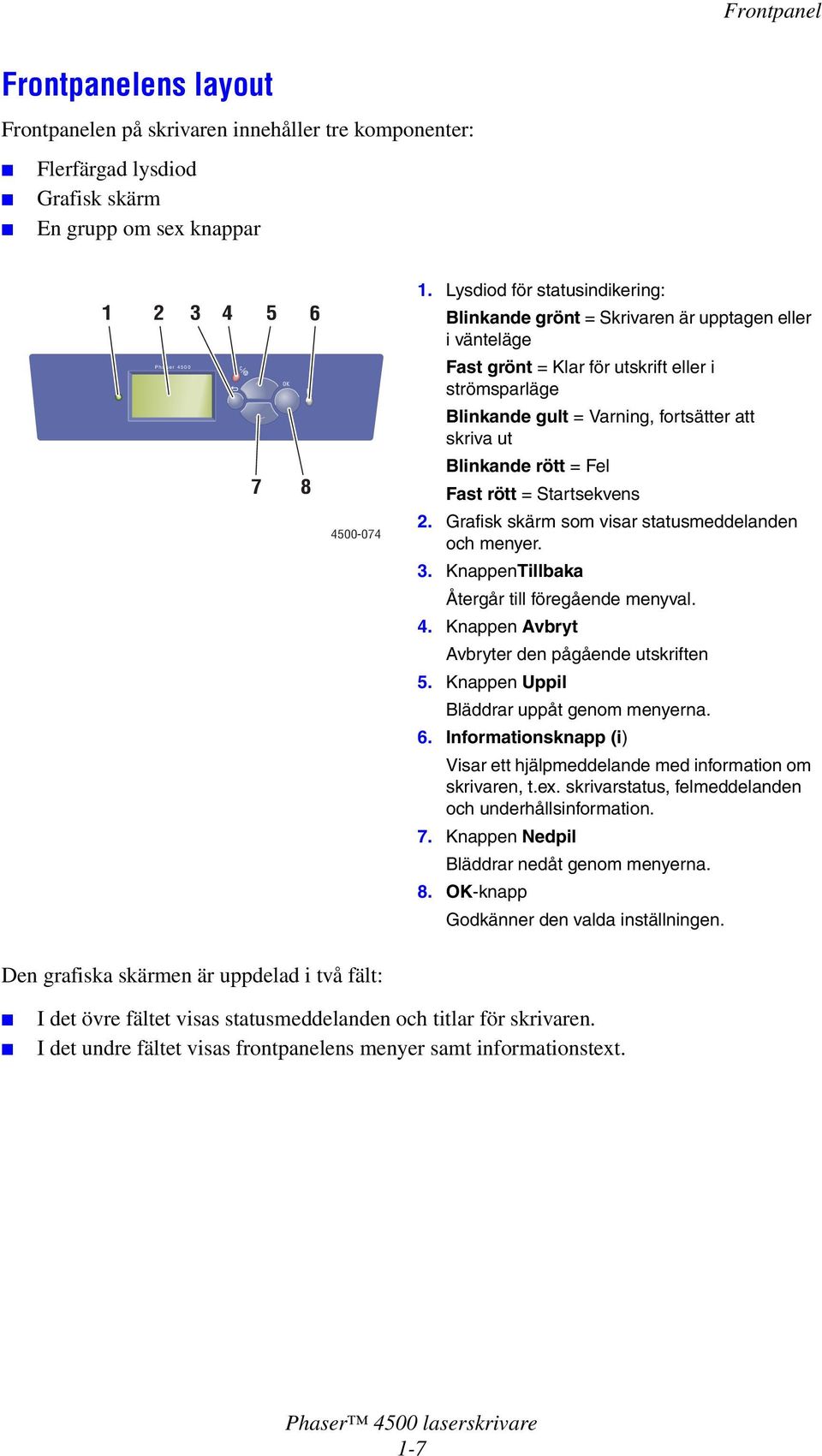 Blinkande rött = Fel Fast rött = Startsekvens 2. Grafisk skärm som visar statusmeddelanden och menyer. 3. KnappenTillbaka Återgår till föregående menyval. 4.