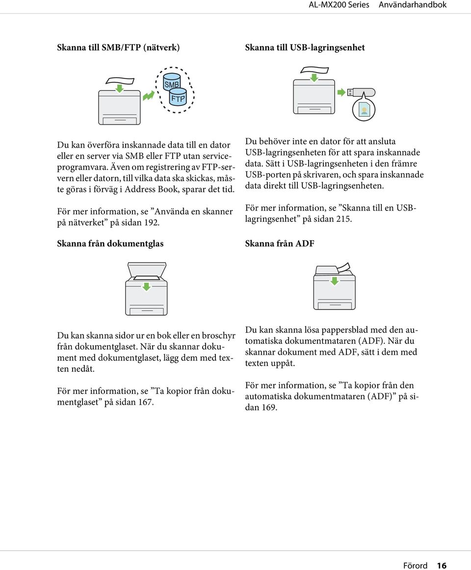 För mer information, se Använda en skanner på nätverket på sidan 192. Skanna från dokumentglas Du behöver inte en dator för att ansluta USB-lagringsenheten för att spara inskannade data.