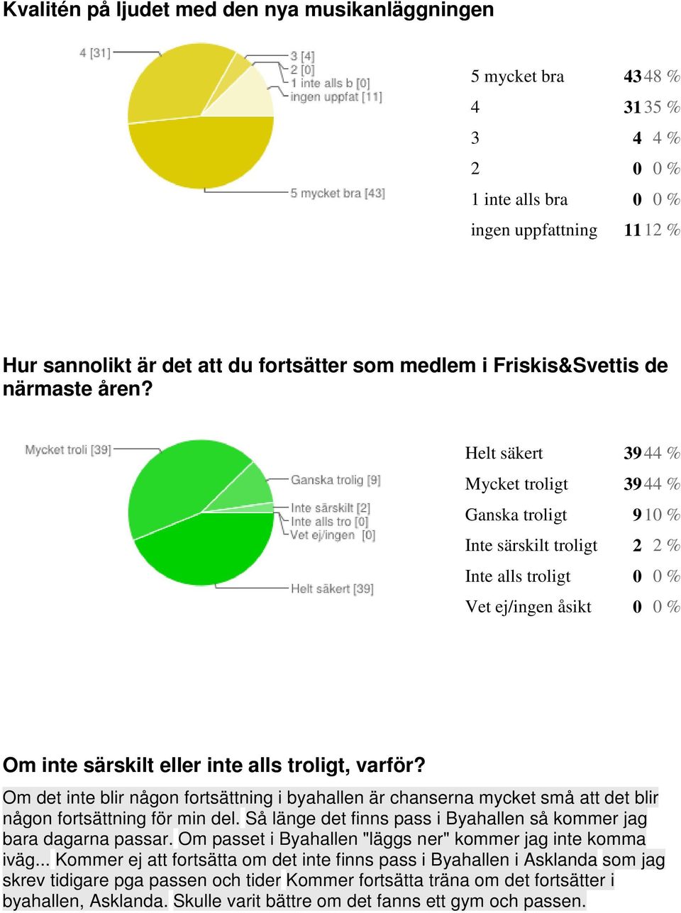 Om det inte blir någon fortsättning i byahallen är chanserna mycket små att det blir någon fortsättning för min del. Så länge det finns pass i Byahallen så kommer jag bara dagarna passar.