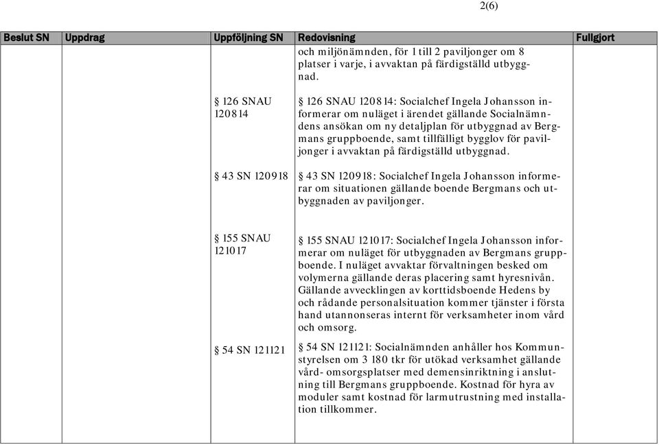 tillfälligt bygglov för paviljonger i avvaktan på färdigställd utbyggnad. 43 SN 120918: Socialchef Ingela Johansson informerar om situationen gällande boende Bergmans och utbyggnaden av paviljonger.