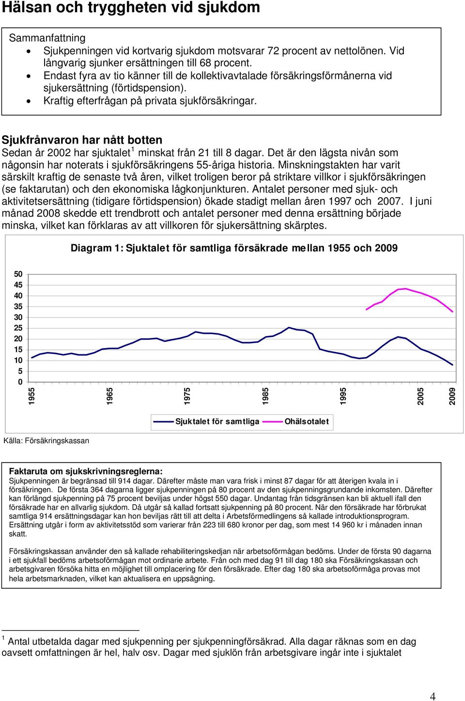 Sjukfrånvaron har nått botten Sedan år 2002 har sjuktalet 1 minskat från 21 till 8 dagar. Det är den lägsta nivån som någonsin har noterats i sjukförsäkringens 55-åriga historia.