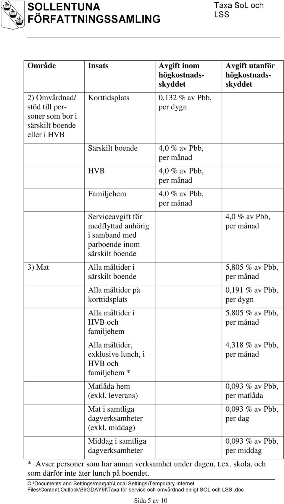 familjehem * Matlåda hem (exkl. leverans) Mat i samtliga dagverksamheter (exkl. middag) Middag i samtliga dagverksamheter Files\Content.Outlook\69GDAY9I\Taxa för service och omvårdnad enligt SOL och.