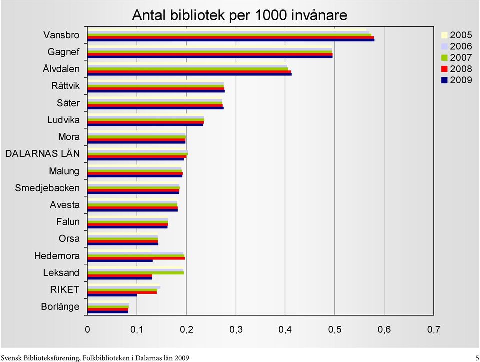 0,6 0,7 Svensk