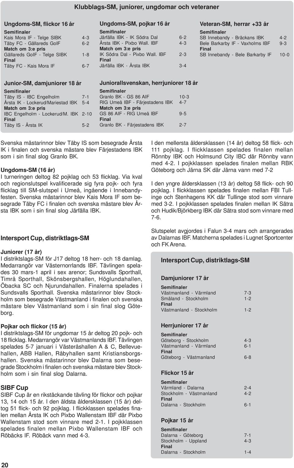 IBF 2-3 Final Järfälla IBK - Årsta IBK 3-4 Veteran-SM, herrar +33 år Semifinaler SB Innebandy - Bräckans IBK 4-2 Bele Barkarby IF - Vaxholms IBF 9-3 Final SB Innebandy - Bele Barkarby IF 10-0