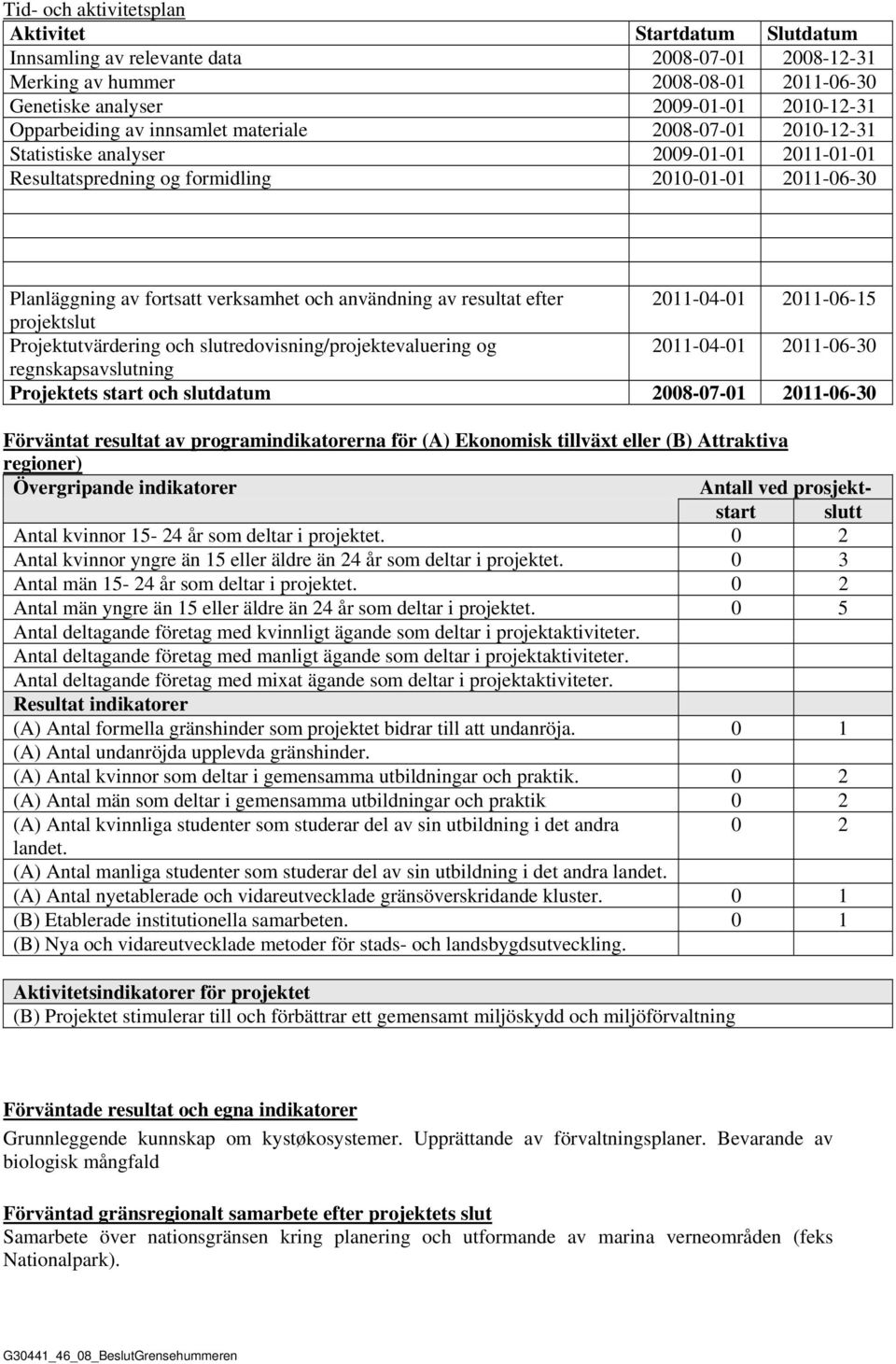 resultat efter 2011-04-01 2011-06-15 projektslut Projektutvärdering och slutredovisning/projektevaluering og 2011-04-01 2011-06-30 regnskapsavslutning Projektets start och slutdatum 2008-07-01