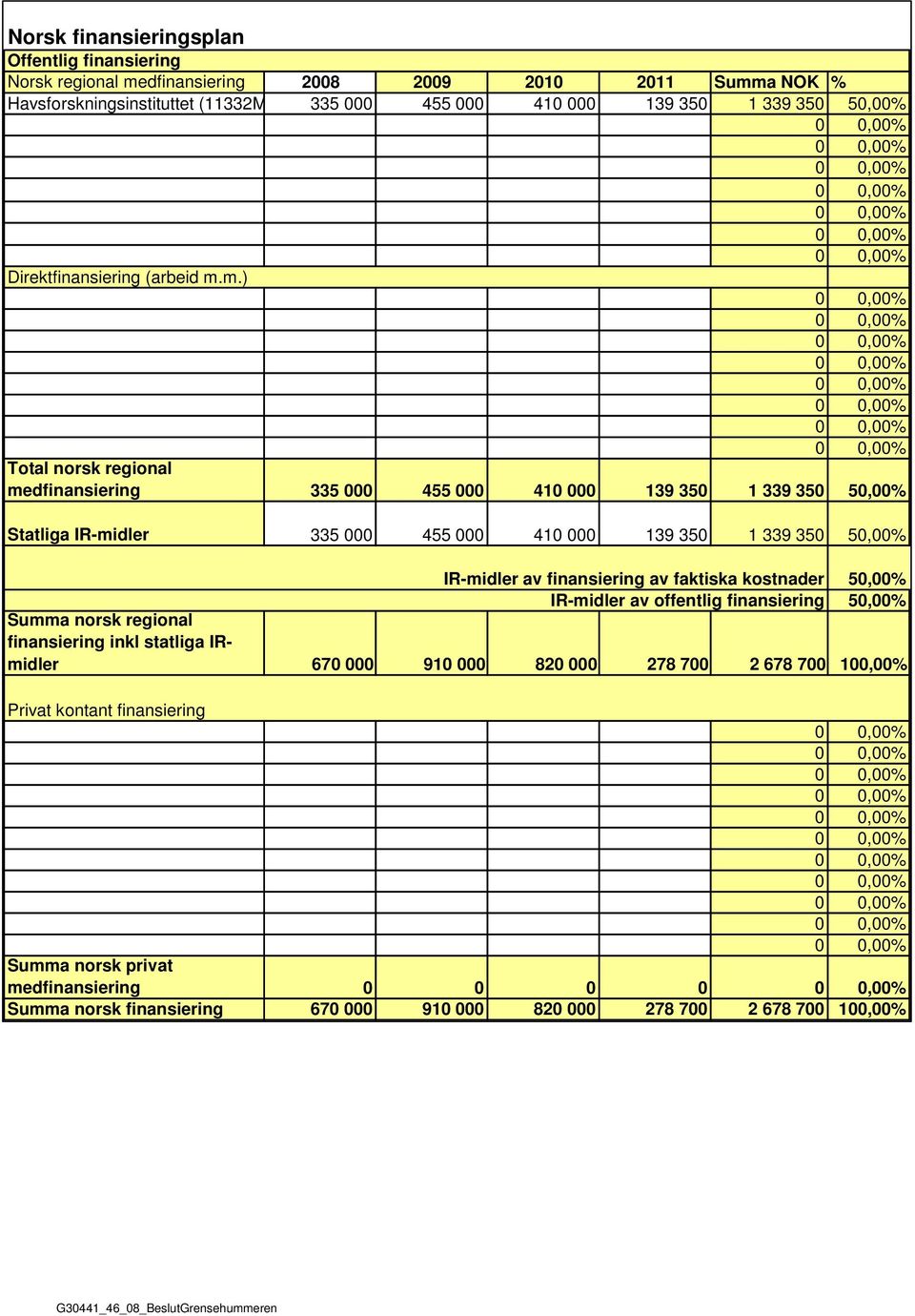 m.) Total norsk regional medfinansiering 335 000 455 000 410 000 139 350 1 339 350 50,00% Statliga IR-midler 335 000 455 000 410 000 139 350 1 339 350 50,00% IR-midler av