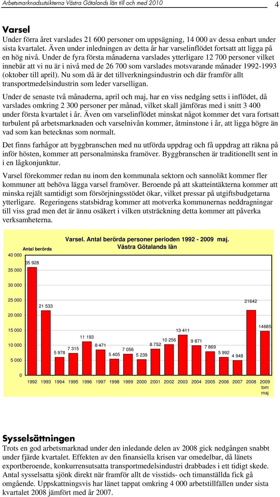 Under de fyra första månaderna varslades ytterligare 12 700 personer vilket innebär att vi nu är i nivå med de 26 700 som varslades motsvarande månader 1992-1993 (oktober till april).