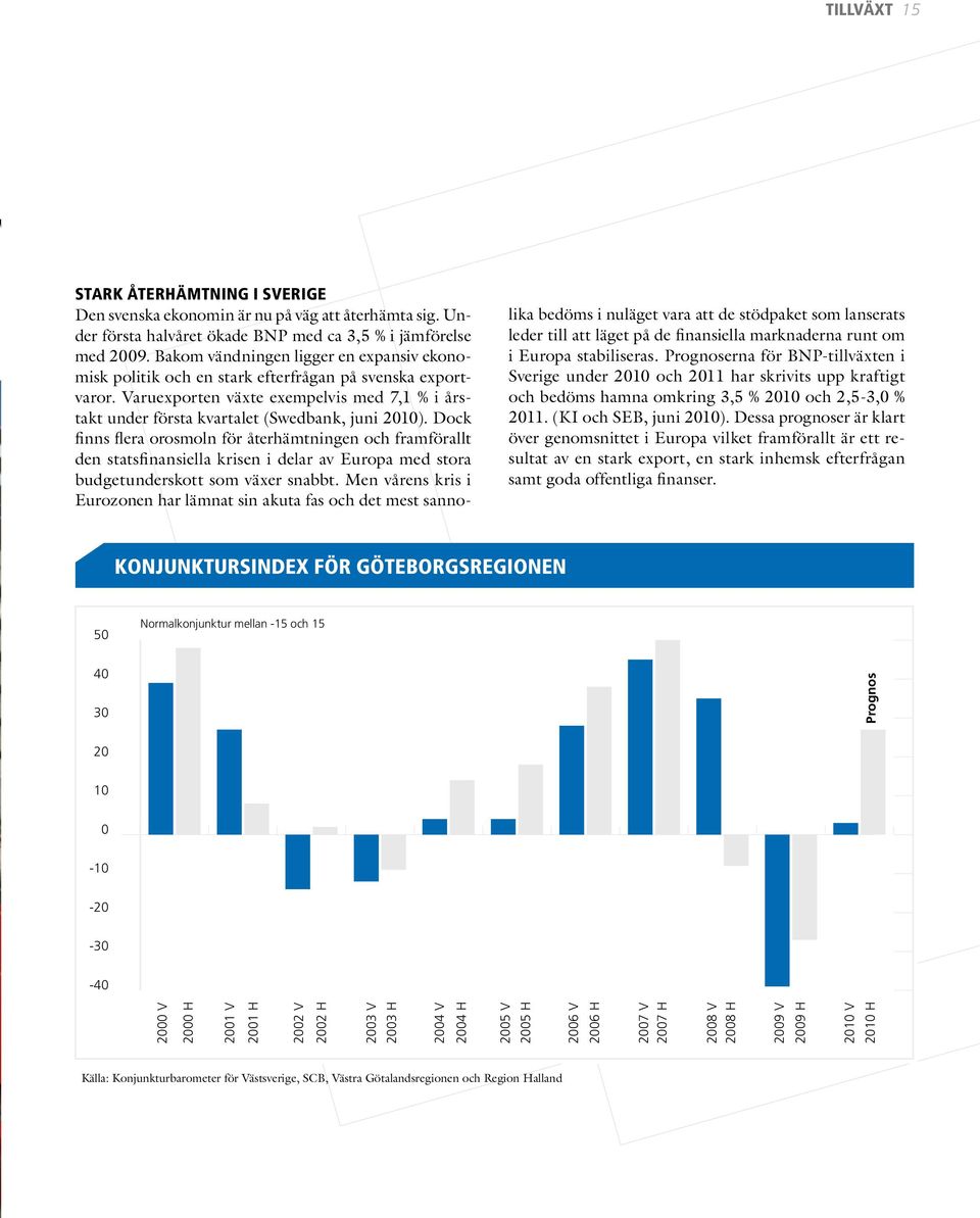 Dock finns flera orosmoln för återhämtningen och framförallt den statsfinansiella krisen i delar av europa med stora budget underskott som växer snabbt.