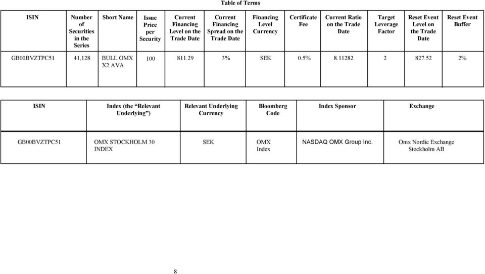 Date Reset Event Buffer GB00BVZTPC51 41,128 BULL OMX 100 811.29 3% SEK 0.5% 8.11282 2 827.