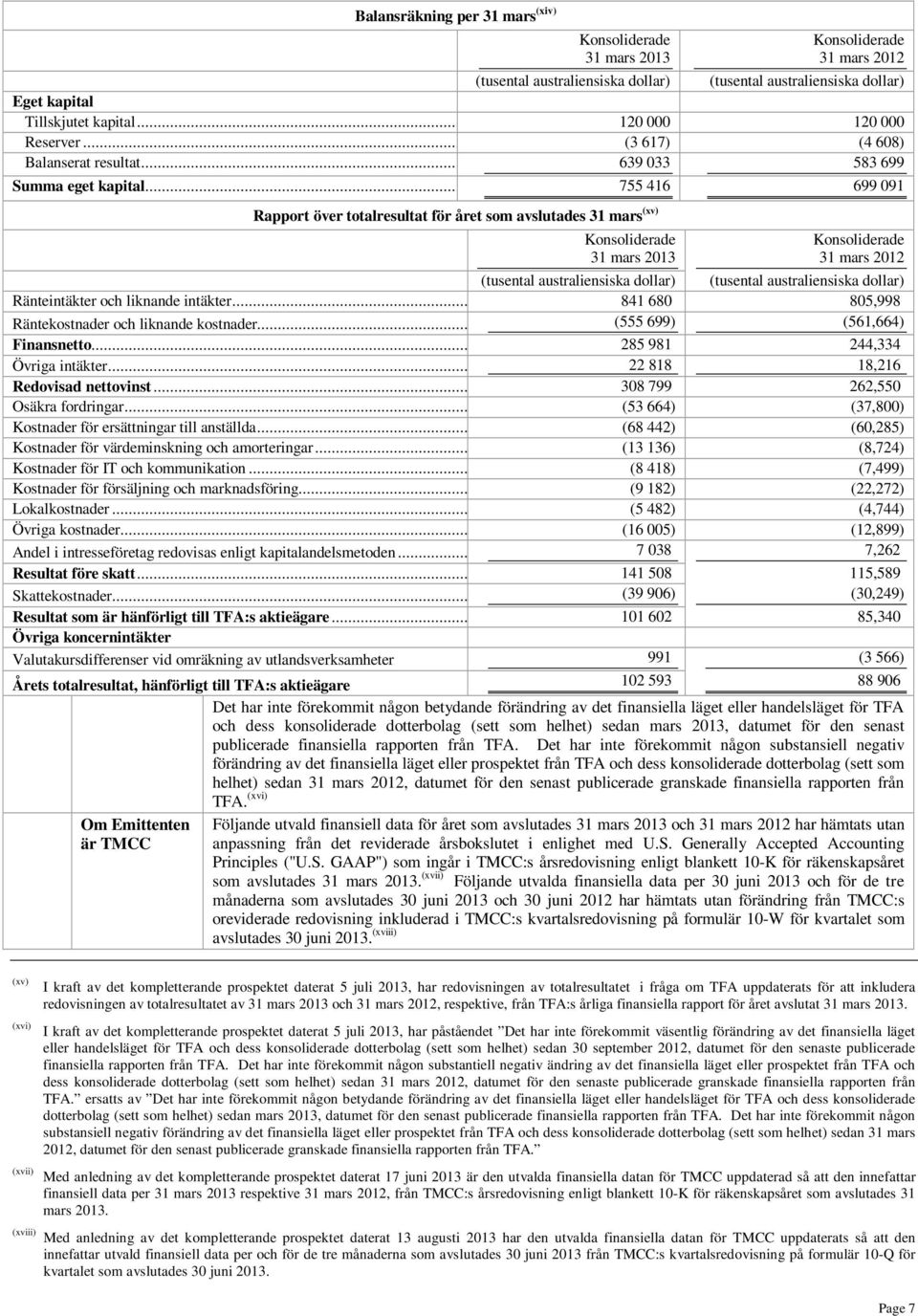 .. 755 416 699 091 Rapport över totalresultat för året som avslutades 31 mars (xv) Konsoliderade 31 mars 2013 Konsoliderade 31 mars 2012 (tusental australiensiska dollar) (tusental australiensiska