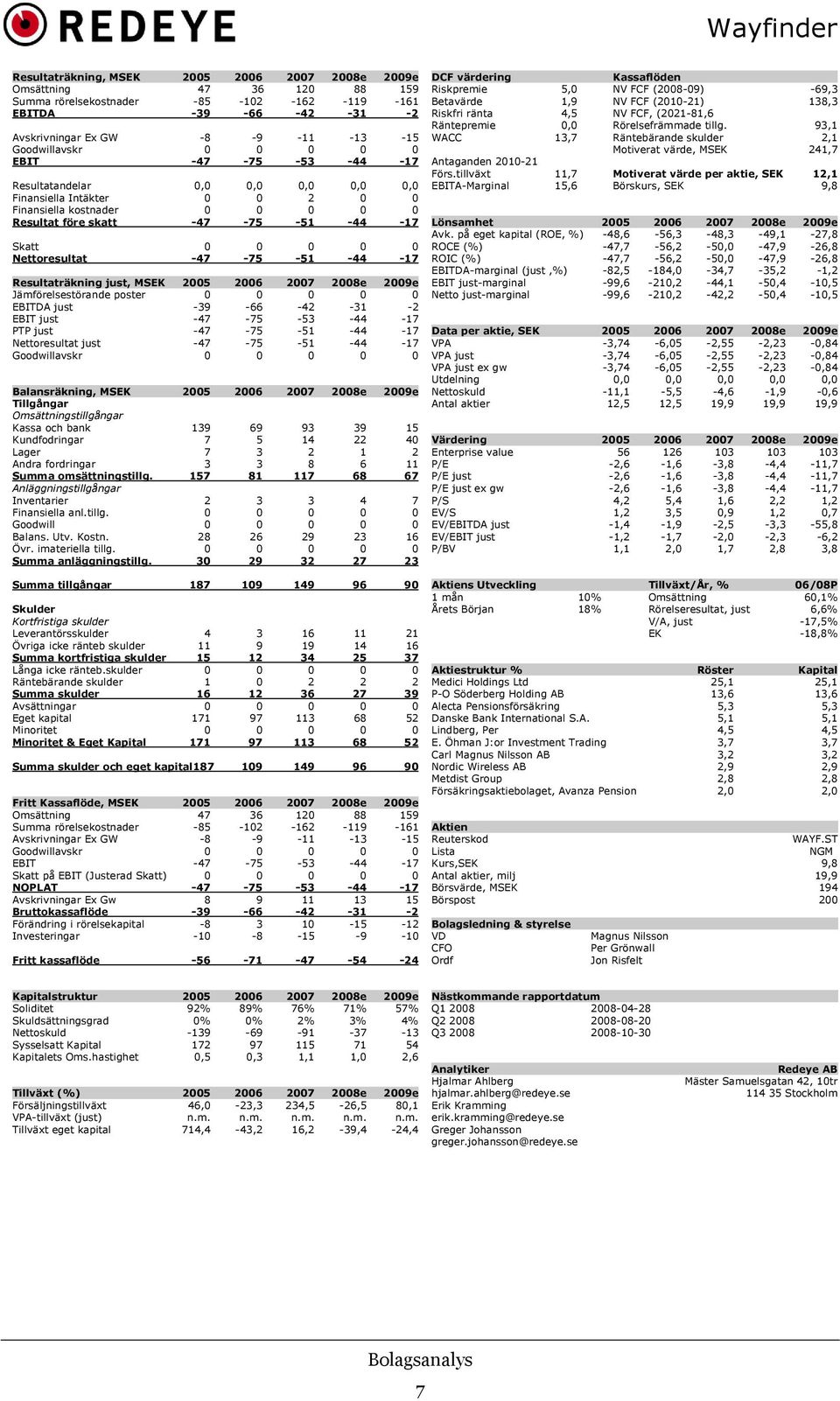 Jämförelsestörande poster EBITDA just -39-66 -42-31 -2 EBIT just -47-75 -53-44 -17 PTP just -47-75 -51-44 -17 Nettoresultat just -47-75 -51-44 -17 Goodwillavskr Balansräkning, MSEK 25 26 27 28e 29e