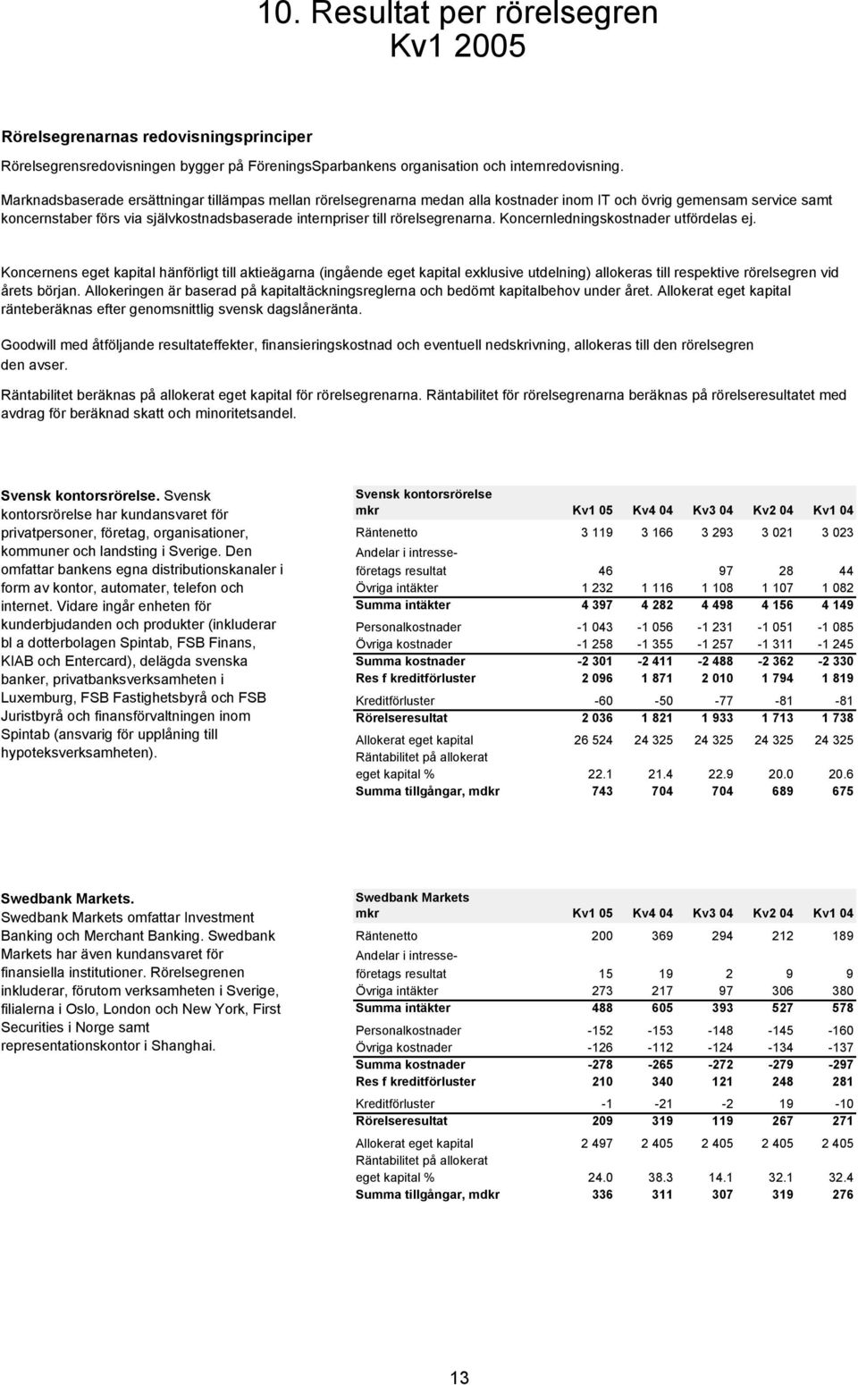 rörelsegrenarna. Koncernledningskostnader utfördelas ej.