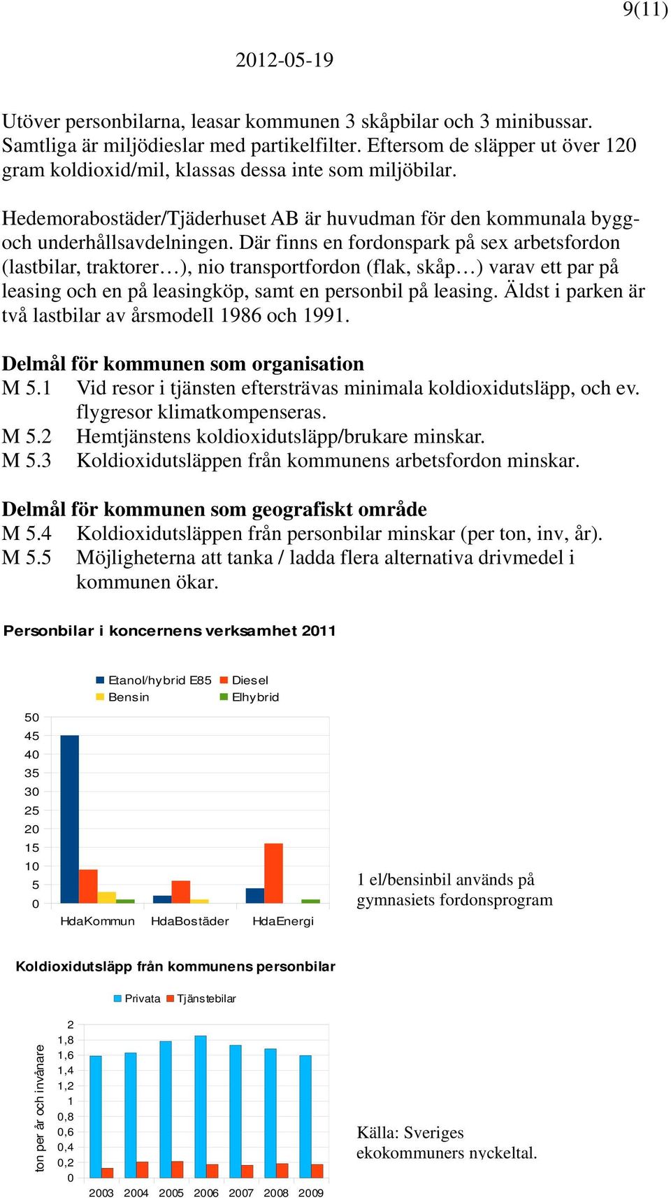 Där finns en fordonspark på sex arbetsfordon (lastbilar, traktorer ), nio transportfordon (flak, skåp ) varav ett par på leasing och en på leasingköp, samt en personbil på leasing.