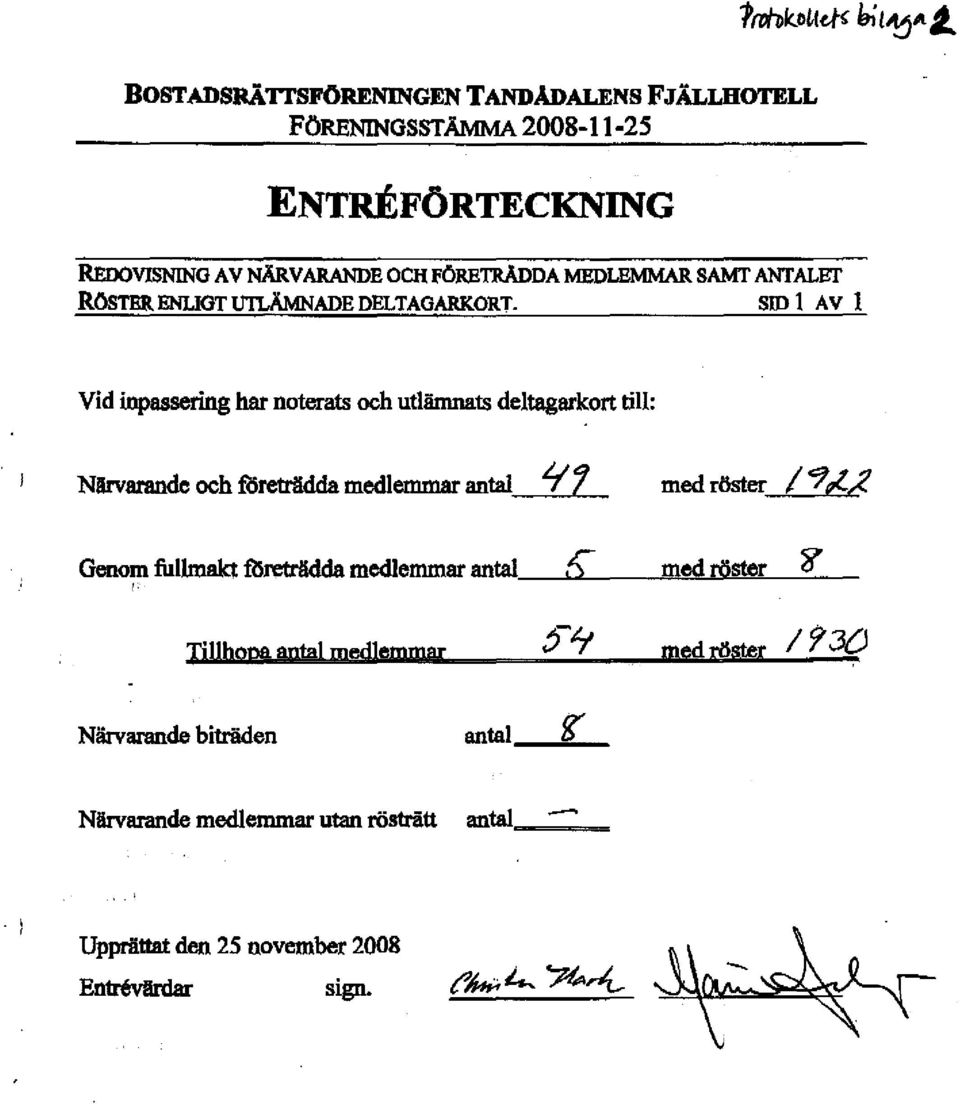 SID 1 AV l Vid inpassering har noterats och utlämnats deltagarkort till: Nllrvarandcoch företrädda medlemmar antal if '7