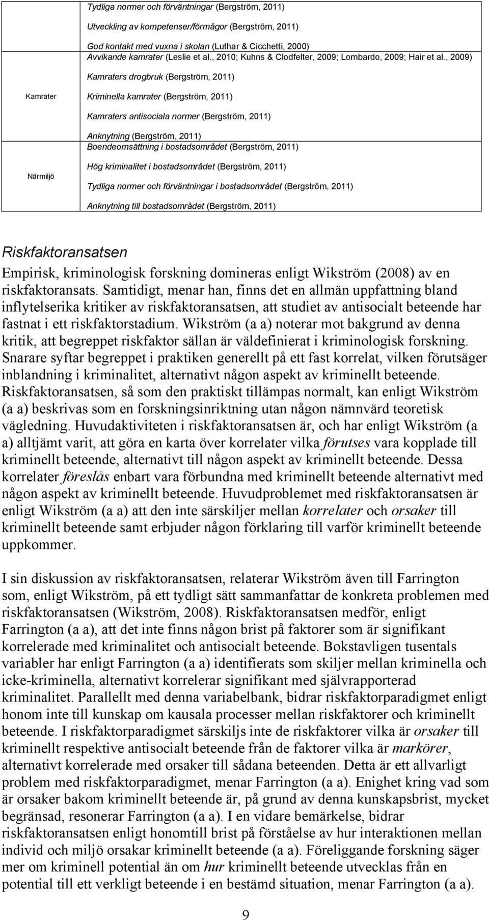 , 2009) Kamraters drogbruk (Bergström, 2011) Kamrater Kriminella kamrater (Bergström, 2011) Kamraters antisociala normer (Bergström, 2011) Anknytning (Bergström, 2011) Boendeomsättning i