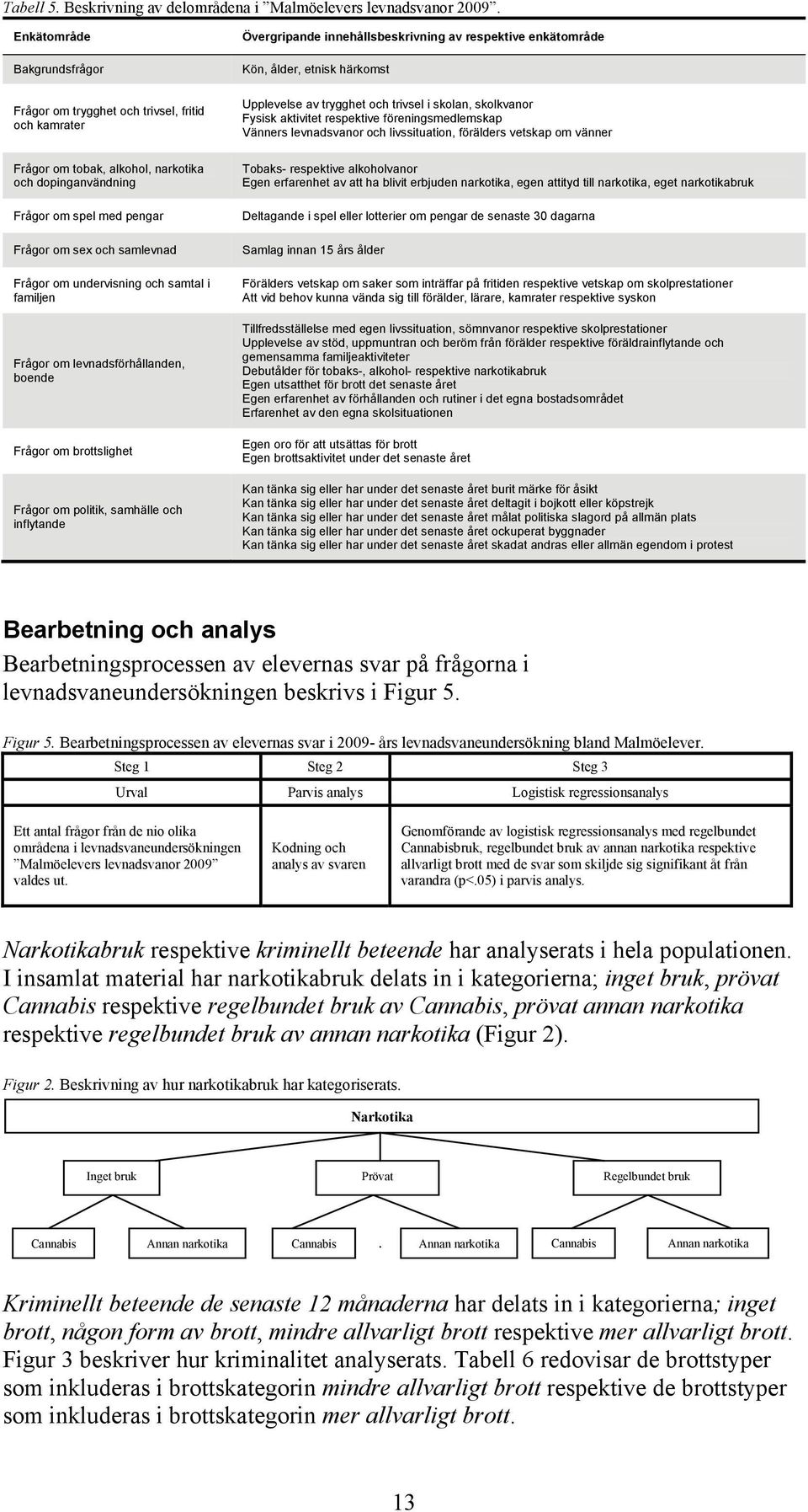 om undervisning och samtal i familjen Frågor om levnadsförhållanden, boende Frågor om brottslighet Frågor om politik, samhälle och inflytande Övergripande innehållsbeskrivning av respektive