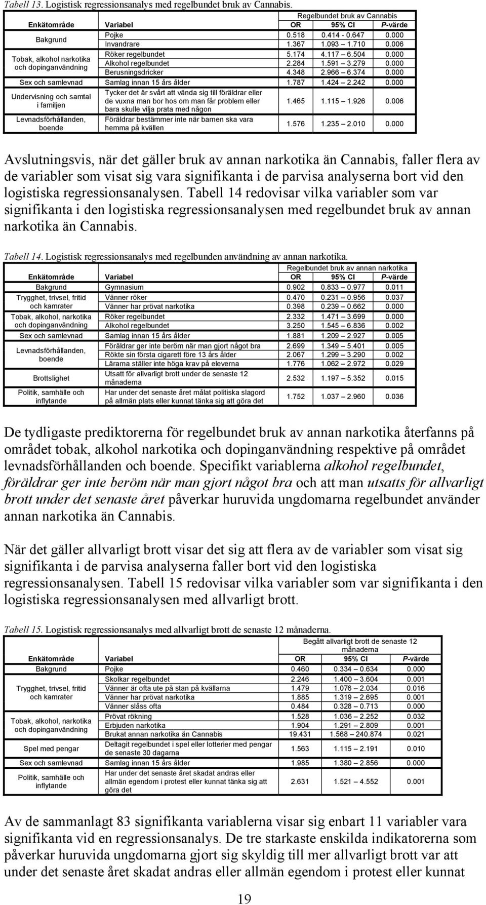 374 Sex och samlevnad Samlag innan 15 års ålder 1.787 1.424 2.