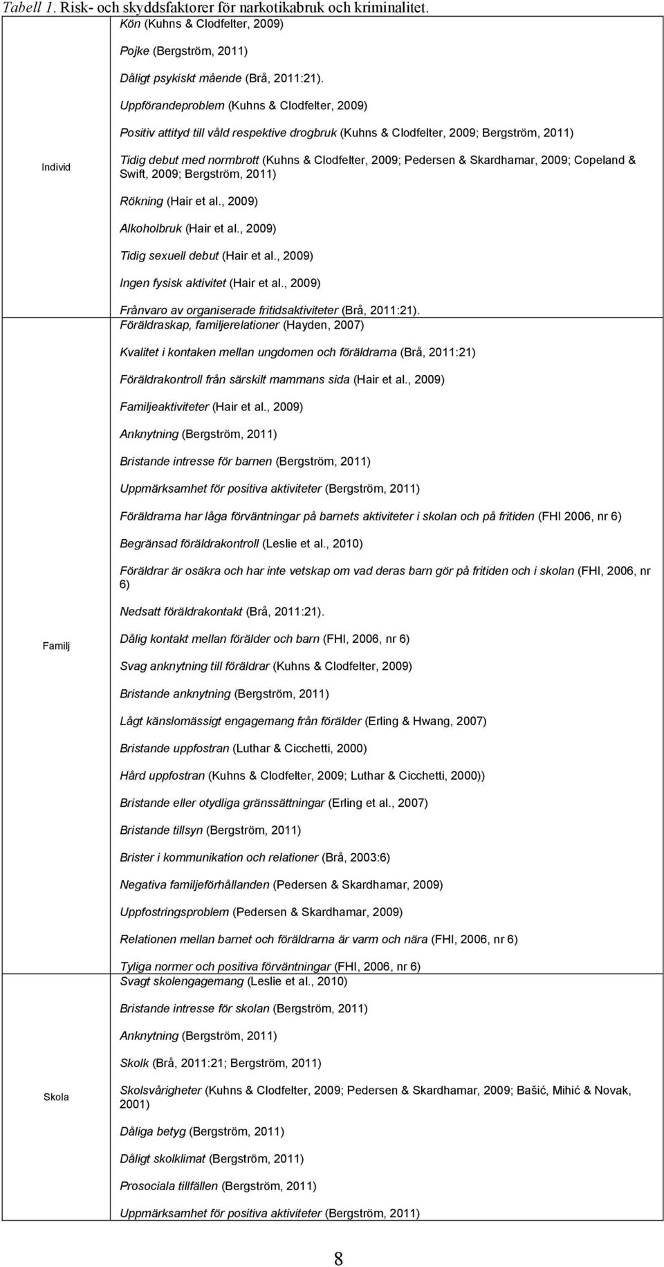 Pedersen & Skardhamar, 2009; Copeland & Swift, 2009; Bergström, 2011) Rökning (Hair et al., 2009) Alkoholbruk (Hair et al., 2009) Tidig sexuell debut (Hair et al.