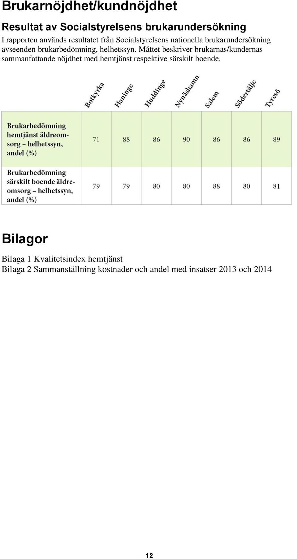 Måttet beskriver brukarnas/kundernas sammanfattande nöjdhet med hemtjänst respektive särskilt boende.