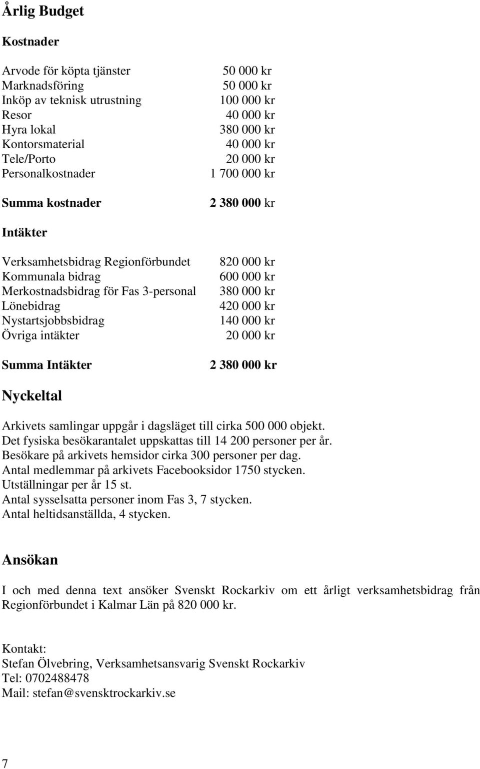 Övriga intäkter Summa Intäkter 820 000 kr 600 000 kr 380 000 kr 420 000 kr 140 000 kr 20 000 kr 2 380 000 kr Nyckeltal Arkivets samlingar uppgår i dagsläget till cirka 500 000 objekt.