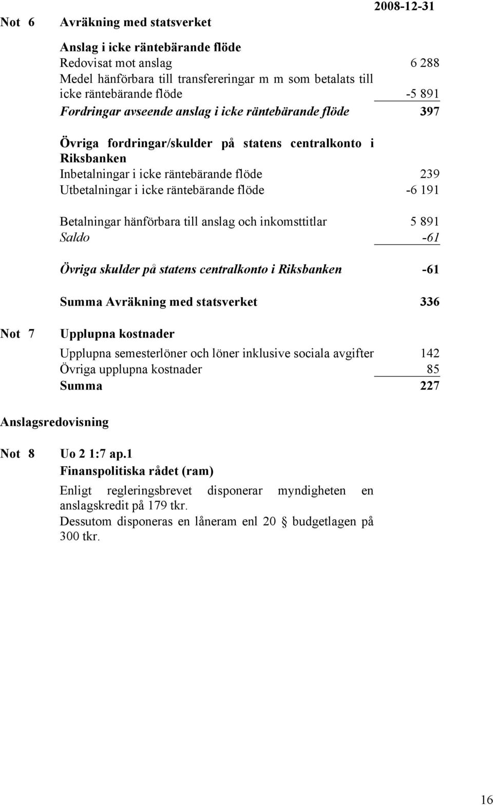 flöde -6 191 Betalningar hänförbara till anslag och inkomsttitlar 5 891 Saldo -61 Övriga skulder på statens centralkonto i Riksbanken -61 Summa Avräkning med statsverket 336 Not 7 Upplupna kostnader