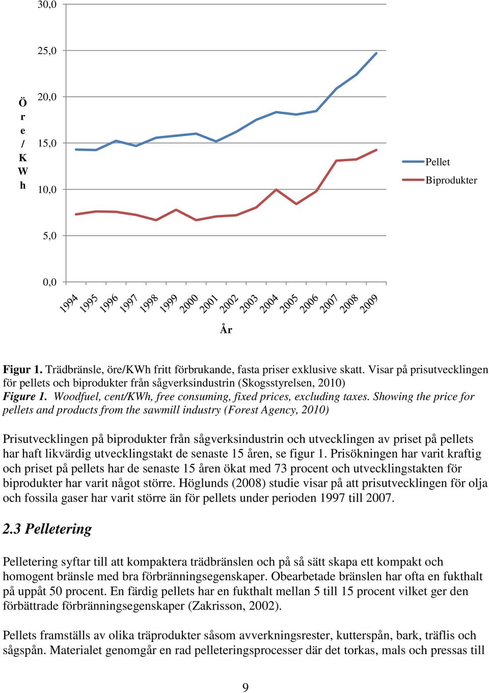 Showing the price for pellets and products from the sawmill industry (Forest Agency, 2010) Prisutvecklingen på biprodukter från sågverksindustrin och utvecklingen av priset på pellets har haft