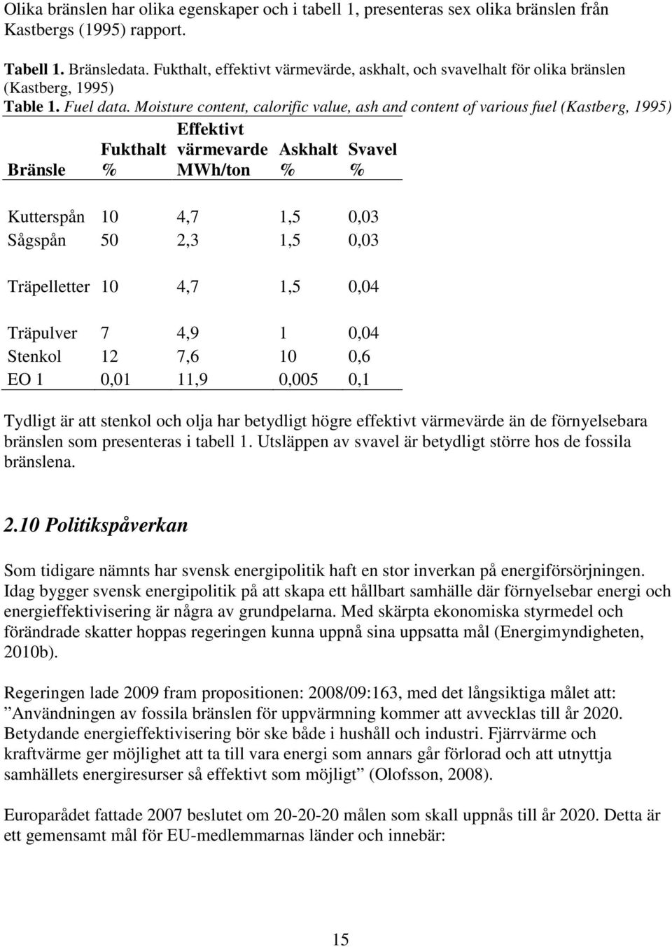 Moisture content, calorific value, ash and content of various fuel (Kastberg, 1995) Bränsle Fukthalt % Effektivt värmevarde MWh/ton Askhalt % Svavel % Kutterspån 10 4,7 1,5 0,03 Sågspån 50 2,3 1,5