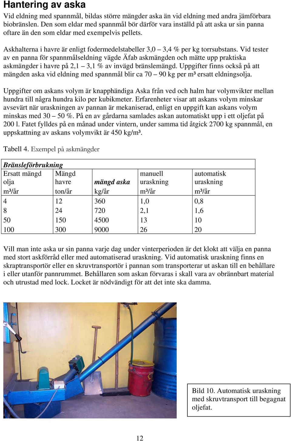 Askhalterna i havre är enligt fodermedelstabeller 3,0 3,4 % per kg torrsubstans.