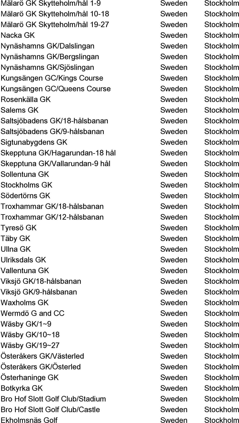 Sweden Stockholm Salems GK Sweden Stockholm Saltsjöbadens GK/18-hålsbanan Sweden Stockholm Saltsjöbadens GK/9-hålsbanan Sweden Stockholm Sigtunabygdens GK Sweden Stockholm Skepptuna GK/Hagarundan-18