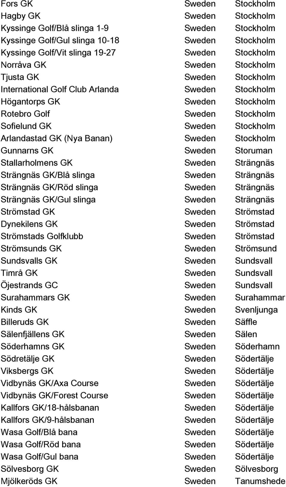 Arlandastad GK (Nya Banan) Sweden Stockholm Gunnarns GK Sweden Storuman Stallarholmens GK Sweden Strängnäs Strängnäs GK/Blå slinga Sweden Strängnäs Strängnäs GK/Röd slinga Sweden Strängnäs Strängnäs