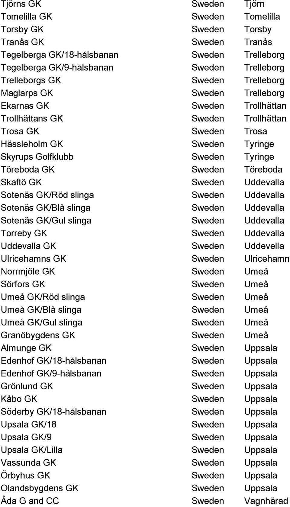 Sweden Tyringe Töreboda GK Sweden Töreboda Skaftö GK Sweden Uddevalla Sotenäs GK/Röd slinga Sweden Uddevalla Sotenäs GK/Blå slinga Sweden Uddevalla Sotenäs GK/Gul slinga Sweden Uddevalla Torreby GK