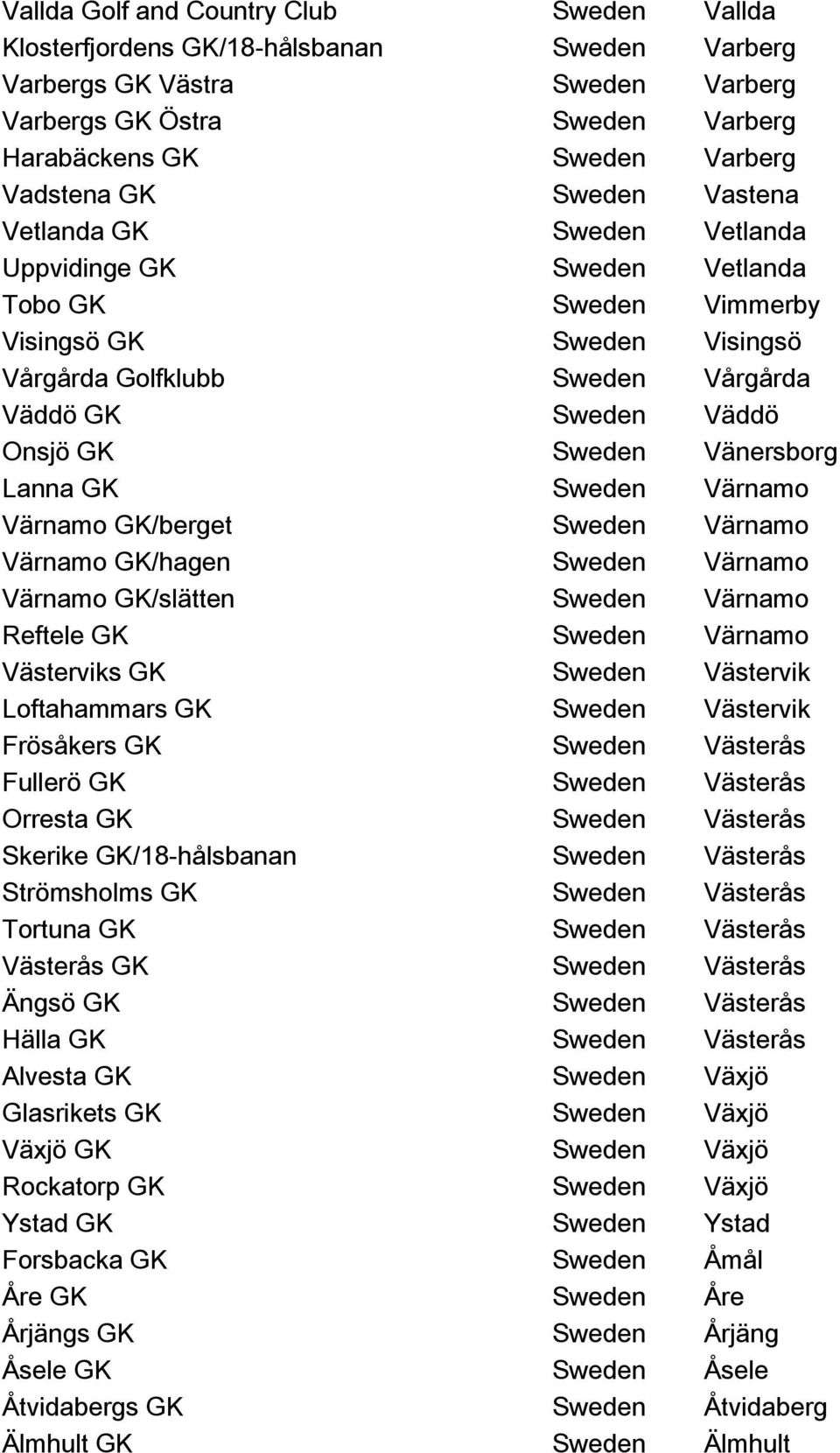 Vänersborg Lanna GK Sweden Värnamo Värnamo GK/berget Sweden Värnamo Värnamo GK/hagen Sweden Värnamo Värnamo GK/slätten Sweden Värnamo Reftele GK Sweden Värnamo Västerviks GK Sweden Västervik