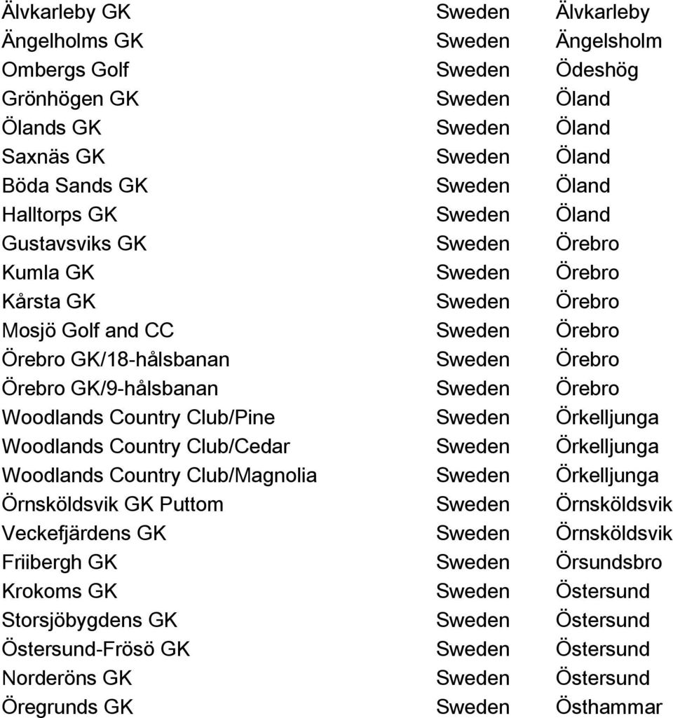 Örebro Woodlands Country Club/Pine Sweden Örkelljunga Woodlands Country Club/Cedar Sweden Örkelljunga Woodlands Country Club/Magnolia Sweden Örkelljunga Örnsköldsvik GK Puttom Sweden Örnsköldsvik