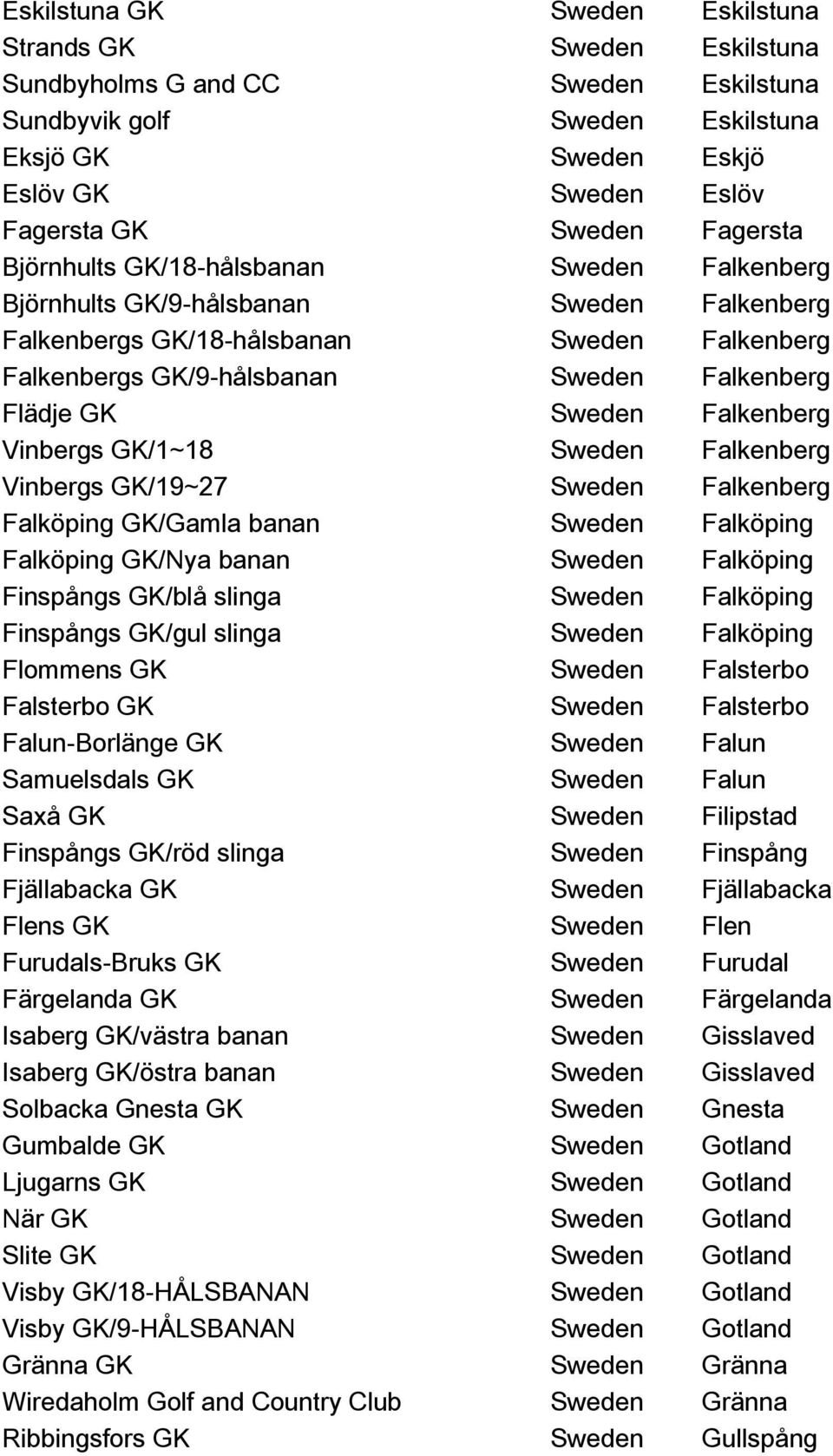 Sweden Falkenberg Vinbergs GK/1~18 Sweden Falkenberg Vinbergs GK/19~27 Sweden Falkenberg Falköping GK/Gamla banan Sweden Falköping Falköping GK/Nya banan Sweden Falköping Finspångs GK/blå slinga