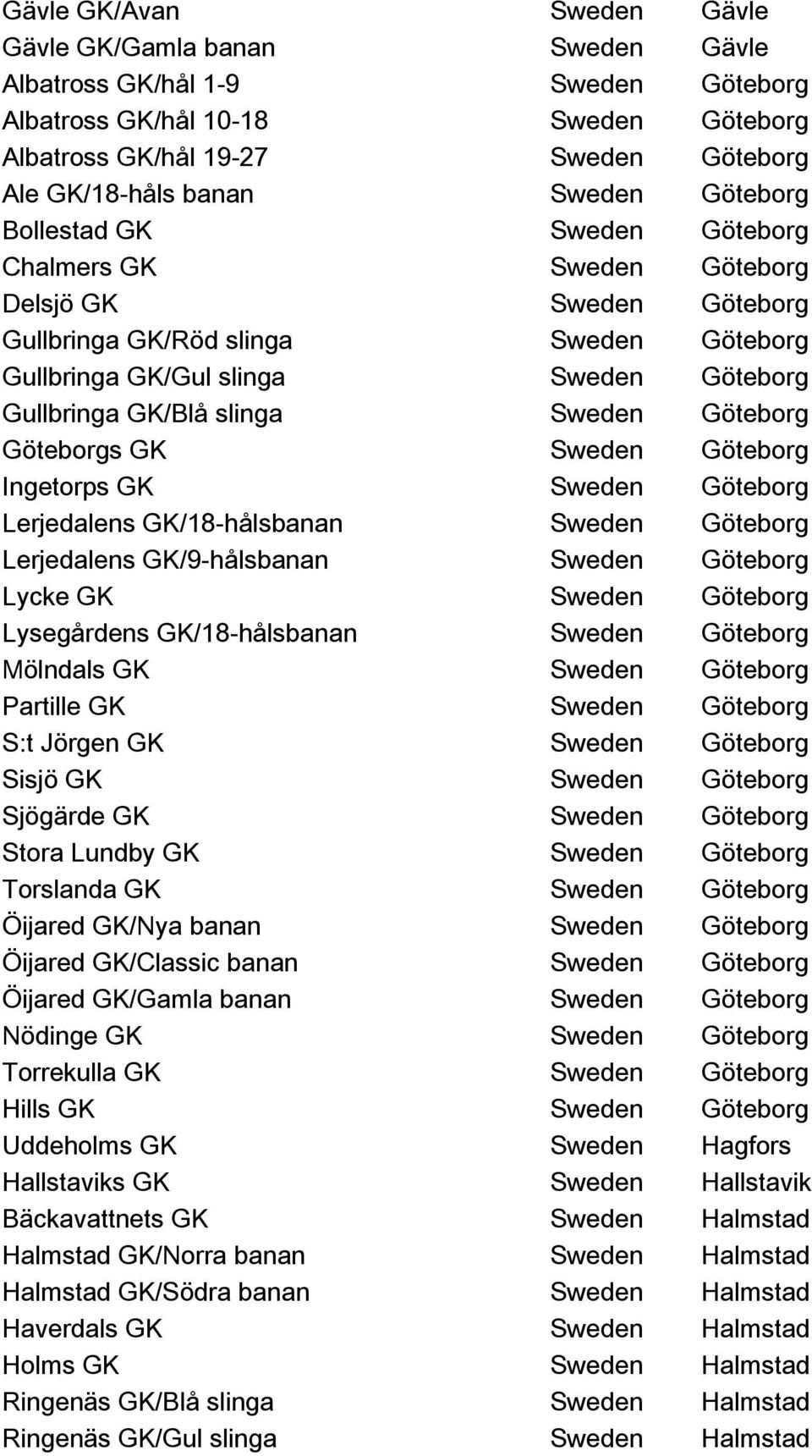 slinga Sweden Göteborg Göteborgs GK Sweden Göteborg Ingetorps GK Sweden Göteborg Lerjedalens GK/18-hålsbanan Sweden Göteborg Lerjedalens GK/9-hålsbanan Sweden Göteborg Lycke GK Sweden Göteborg