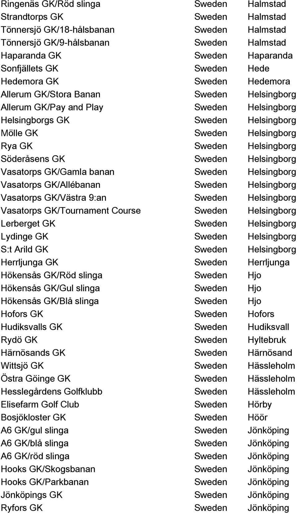 Sweden Helsingborg Söderåsens GK Sweden Helsingborg Vasatorps GK/Gamla banan Sweden Helsingborg Vasatorps GK/Allébanan Sweden Helsingborg Vasatorps GK/Västra 9:an Sweden Helsingborg Vasatorps