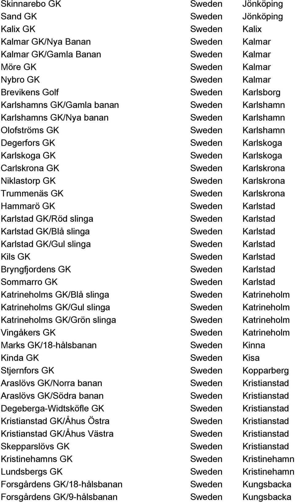 Karlskoga Carlskrona GK Sweden Karlskrona Niklastorp GK Sweden Karlskrona Trummenäs GK Sweden Karlskrona Hammarö GK Sweden Karlstad Karlstad GK/Röd slinga Sweden Karlstad Karlstad GK/Blå slinga