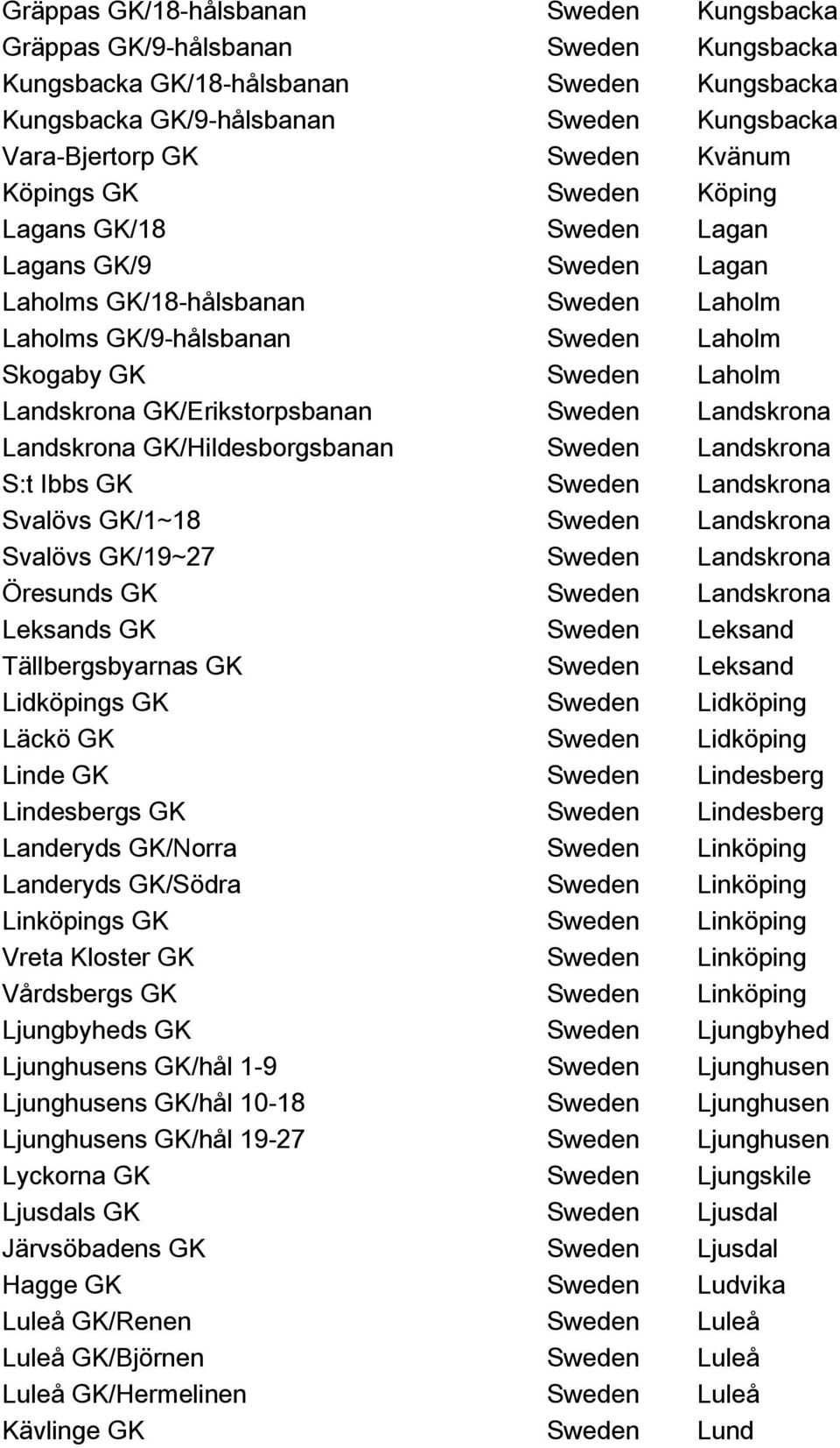 GK/Erikstorpsbanan Sweden Landskrona Landskrona GK/Hildesborgsbanan Sweden Landskrona S:t Ibbs GK Sweden Landskrona Svalövs GK/1~18 Sweden Landskrona Svalövs GK/19~27 Sweden Landskrona Öresunds GK