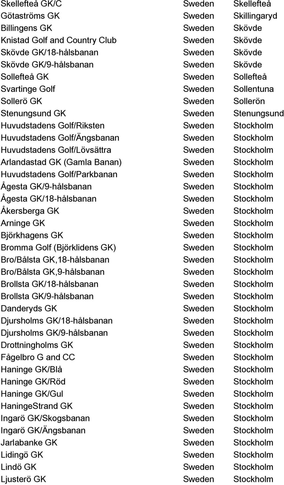 Golf/Ängsbanan Sweden Stockholm Huvudstadens Golf/Lövsättra Sweden Stockholm Arlandastad GK (Gamla Banan) Sweden Stockholm Huvudstadens Golf/Parkbanan Sweden Stockholm Ågesta GK/9-hålsbanan Sweden