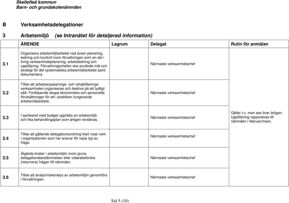 Förvaltningschefen ska använda mål och strategi för det systematiska arbetsmiljöarbetet samt dokumentera. 3.