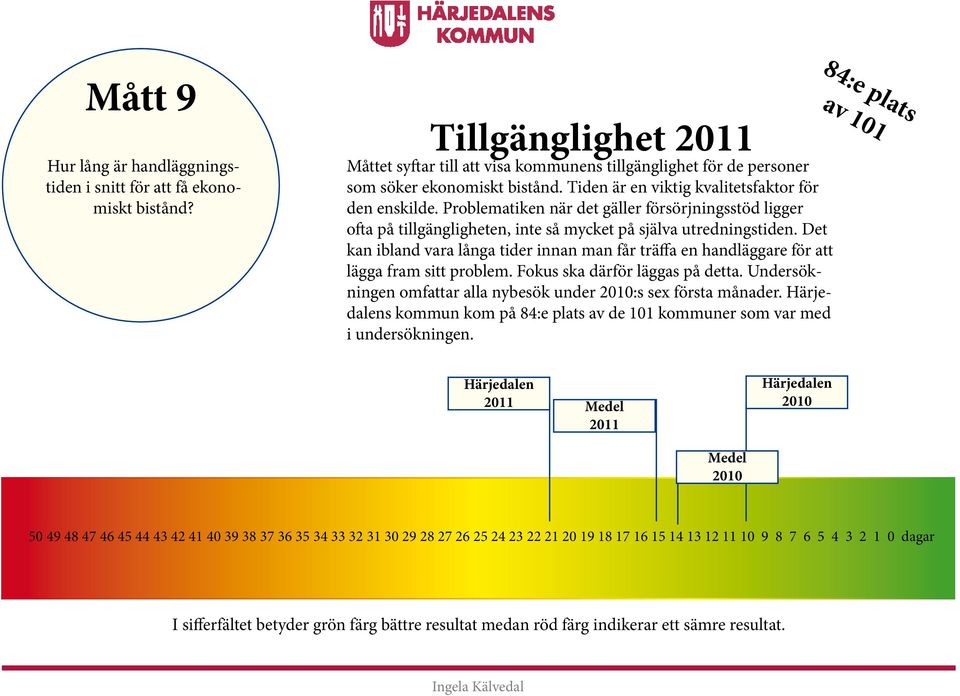 Det kan ibland vara långa tider innan man får träffa en handläggare för att lägga fram sitt problem. Fokus ska därför läggas på detta. Undersökningen omfattar alla nybesök under :s sex första månader.