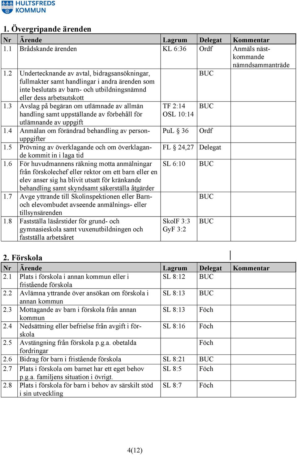 3 Avslag på begäran om utlämnade av allmän handling samt uppställande av förbehåll för utlämnande av uppgift 1.4 Anmälan om förändrad behandling av personuppgifter 1.