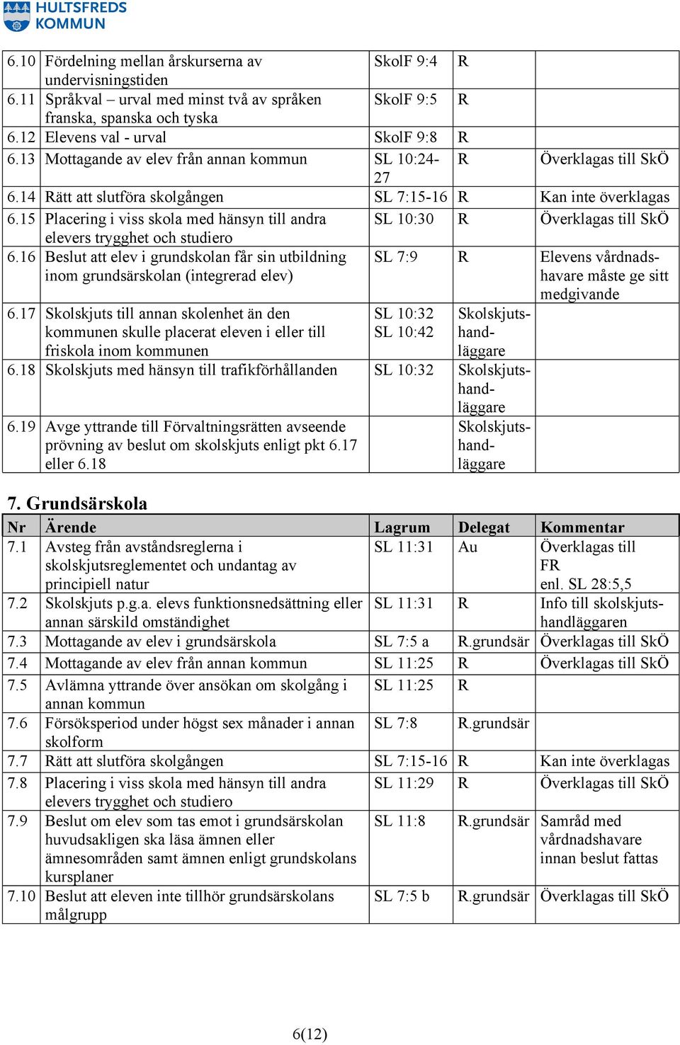 15 Placering i viss skola med hänsyn till andra SL 10:30 R Överklagas till elevers trygghet och studiero 6.