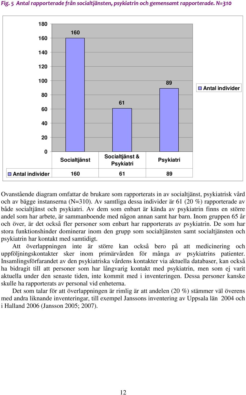 av socialtjänst, psykiatrisk vård och av bägge instanserna (N=310). Av samtliga dessa individer är 61 (20 %) rapporterade av både socialtjänst och psykiatri.