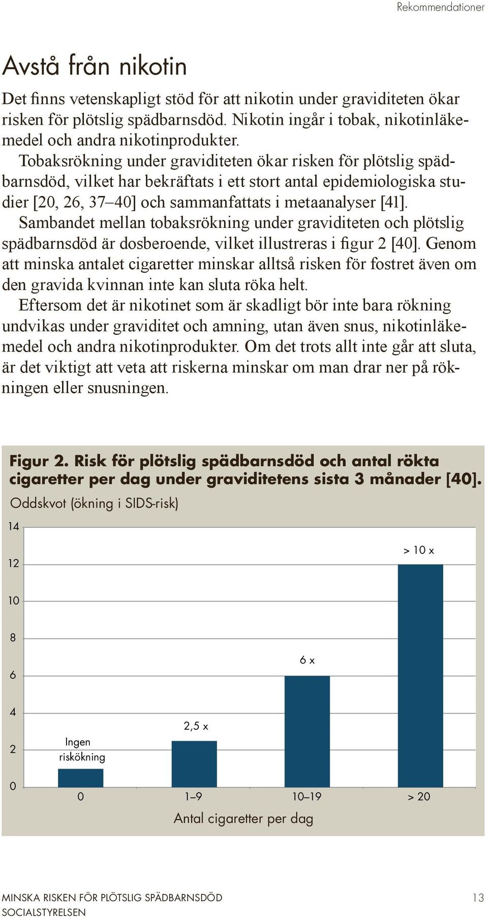 Tobaksrökning under graviditeten ökar risken för plötslig spädbarnsdöd, vilket har bekräftats i ett stort antal epidemiologiska studier [20, 26, 37 40] och sammanfattats i metaanalyser [41].