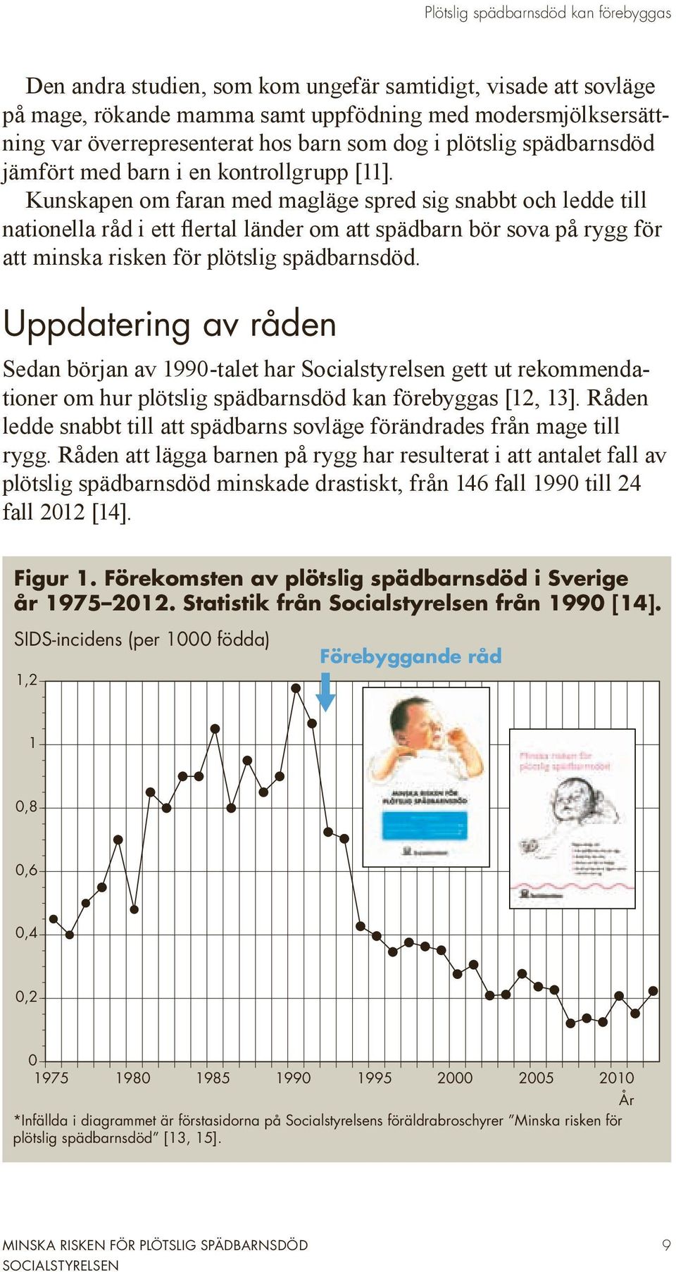 Kunskapen om faran med magläge spred sig snabbt och ledde till nationella råd i ett flertal länder om att spädbarn bör sova på rygg för att minska risken för plötslig spädbarnsdöd.