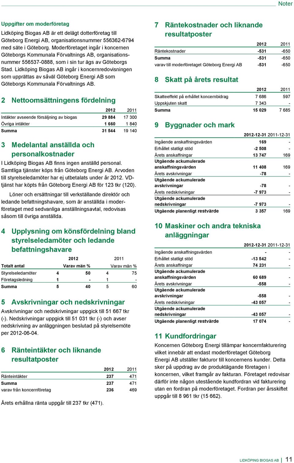 Lidköping Biogas AB ingår i koncernredovisningen som upprättas av såväl Göteborg Energi AB som Göteborgs Kommunala Förvaltnings AB.