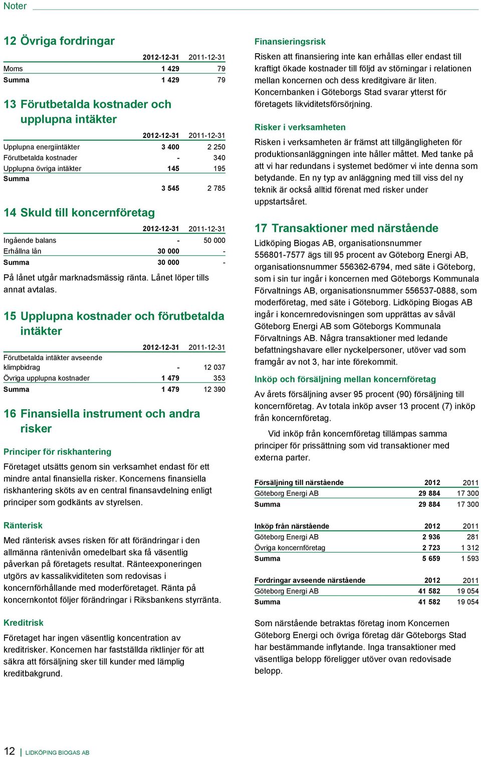 marknadsmässig ränta. Lånet löper tills annat avtalas.