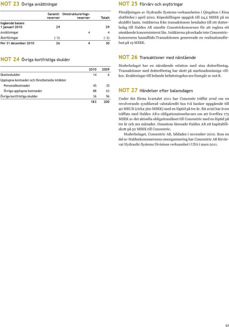 Intäkterna från transaktionen betalades till ett dotterbolag till Haldex AB utanför Concetrickoncernen för att reglera ett utestående koncerninternt lån.