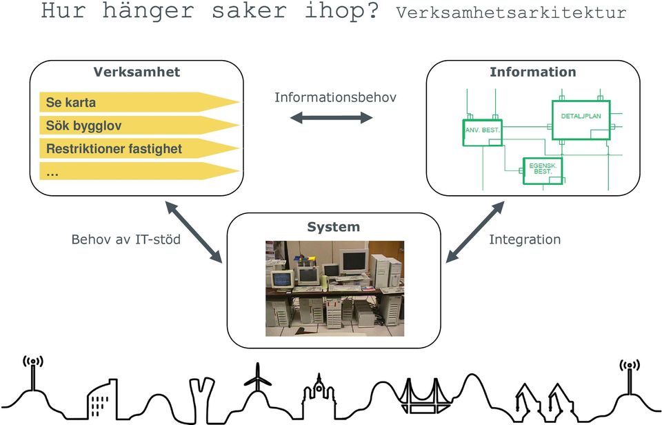 Information Se karta Sök bygglov